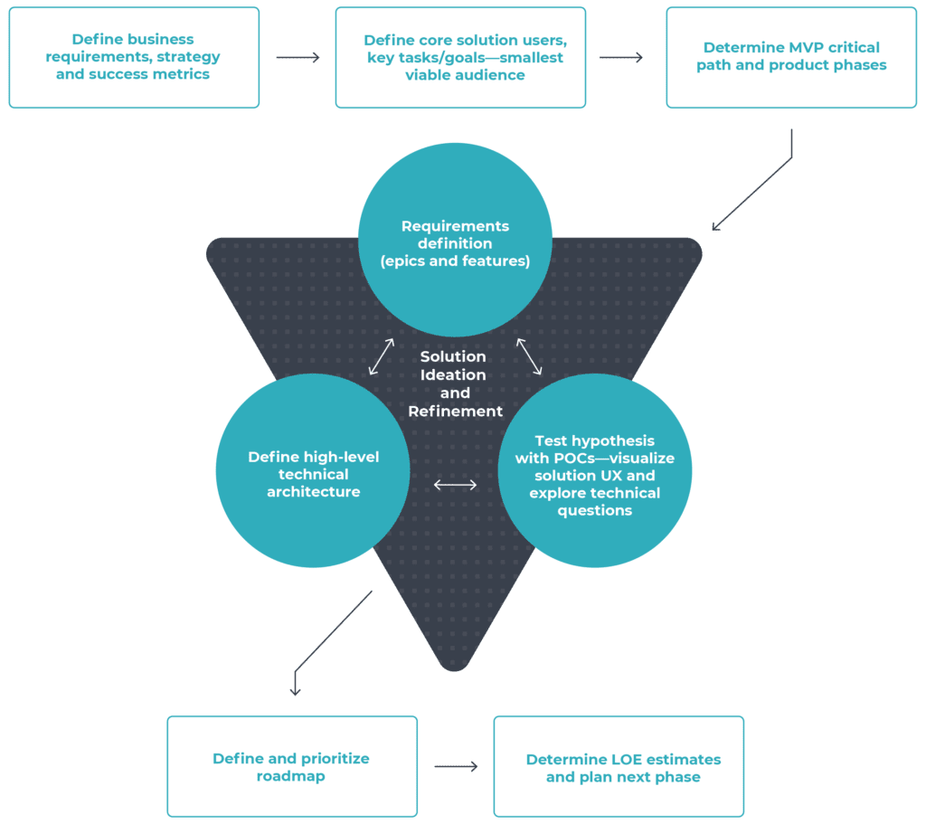 Software Strategy | HatchWorks