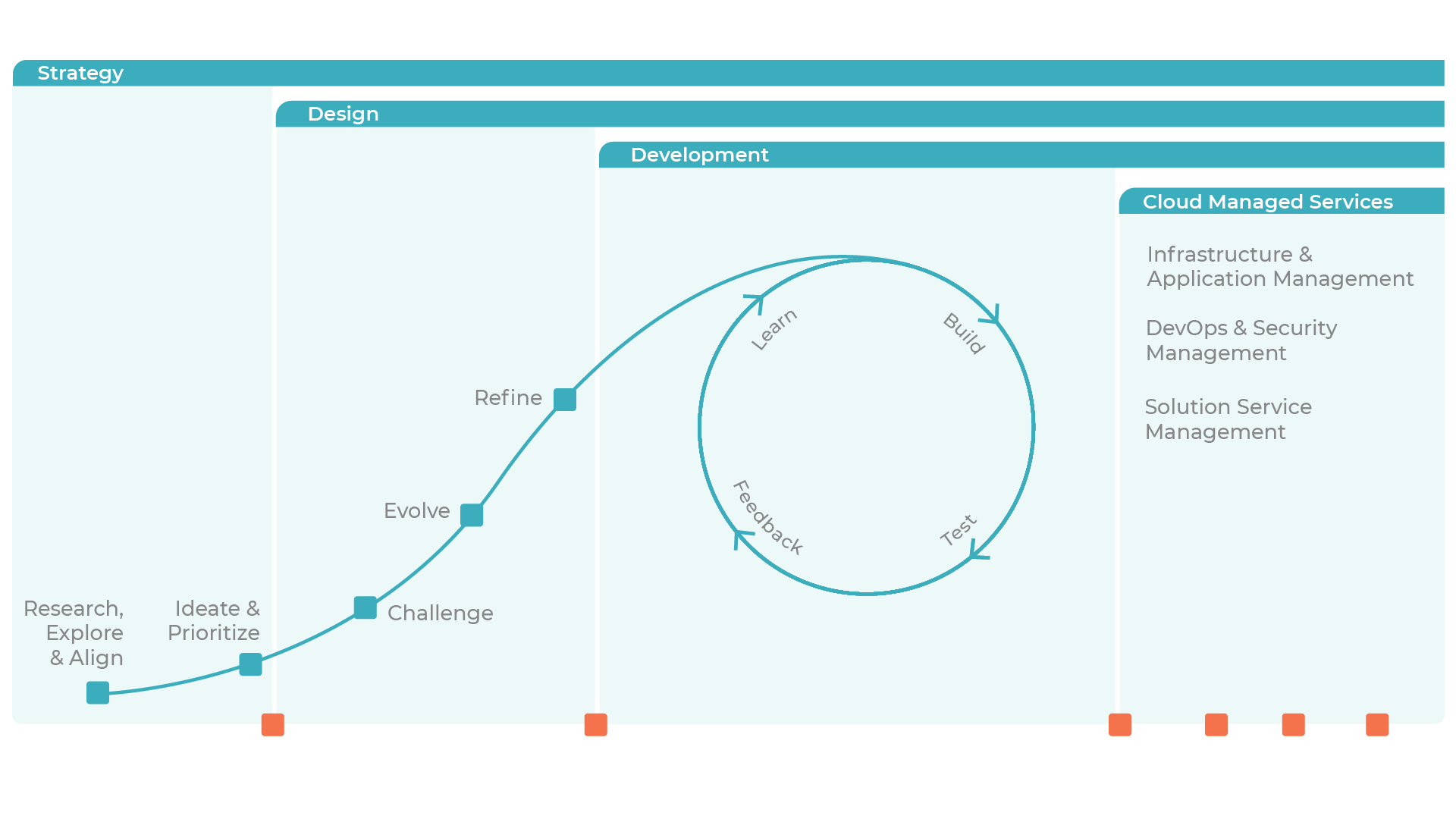 Software Design & Development | HatchWorks