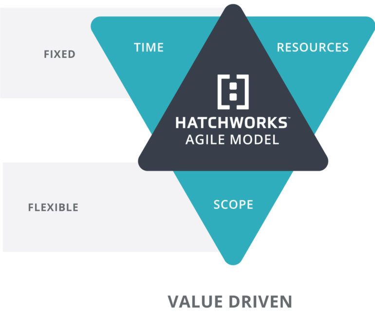 How We Deliver | HatchWorks