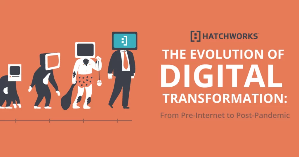 The Evolution of Digital Transformation: From Pre-Internet to Post-Pandemic.
