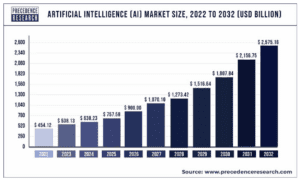 Generative AI Statistics: Insights and Emerging Trends for 2025