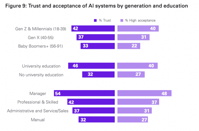 Generative AI Statistics: Insights and Emerging Trends for 2025