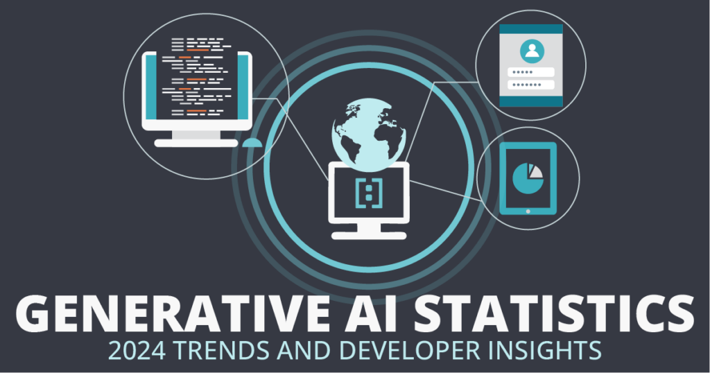 Infographic on "Generative AI Statistics: 2024 Trends and Developer Insights" with icons representing code, user login, and analytics on devices.