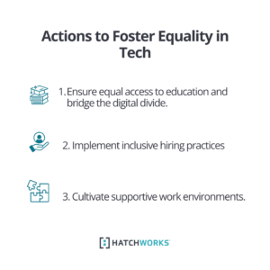 
List of three actions to foster equality in tech, with associated icons.