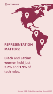 Infographic showing map with markers, highlighting Black and Latinx women's low representation in tech roles.
