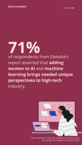 Graphic of a woman using a computer with text about women adding unique perspectives to AI and tech.