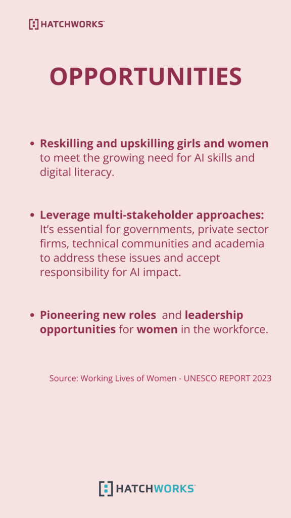 Text infographic listing opportunities for upskilling women in tech and AI, citing UNESCO report.