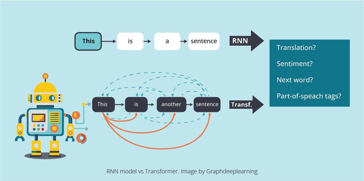 Open-Source LLMs Vs Closed: Unbiased 2024 Guide For Innovative ...