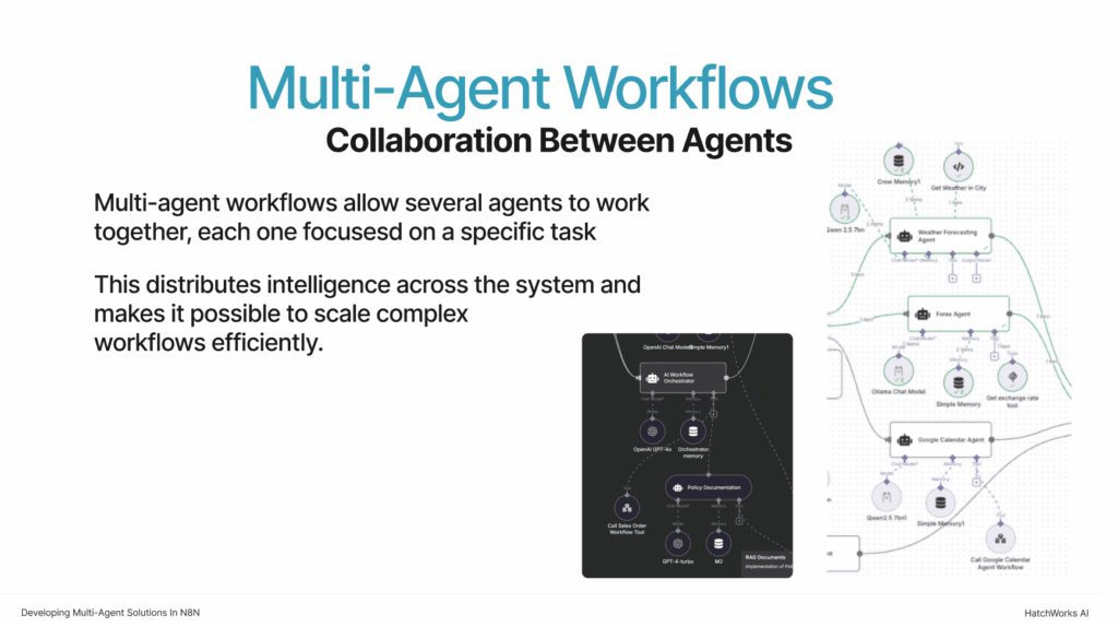 Slide titled “Multi-Agent Workflows: Collaboration Between Agents” explaining how multiple n8n agents work together on specific tasks to scale complex workflows, with example multi-agent workflow diagrams on the right.