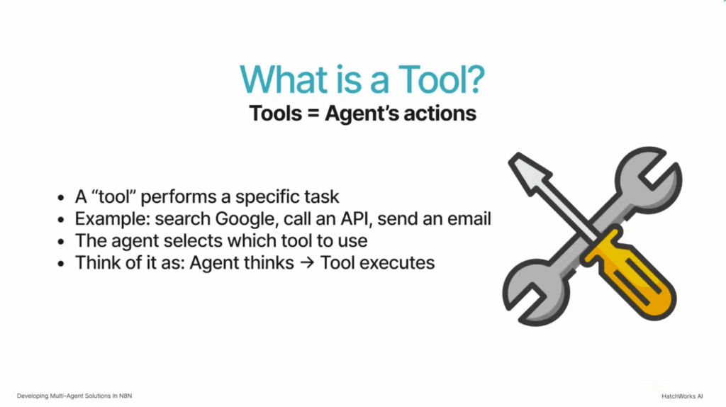 Slide titled “What is a Tool? Tools = Agent’s actions” explaining that tools perform specific tasks like searching Google, calling an API, or sending email, with bullet points and an illustration of a wrench and screwdriver.