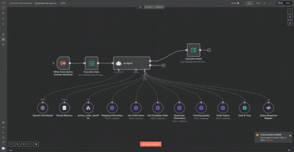 Screenshot of an n8n editor workflow where an AI Agent uses OpenAI, memory, and multiple HTTP tools to handle sales order queries such as shipping information, order items, backorders, tracking details, and order status.