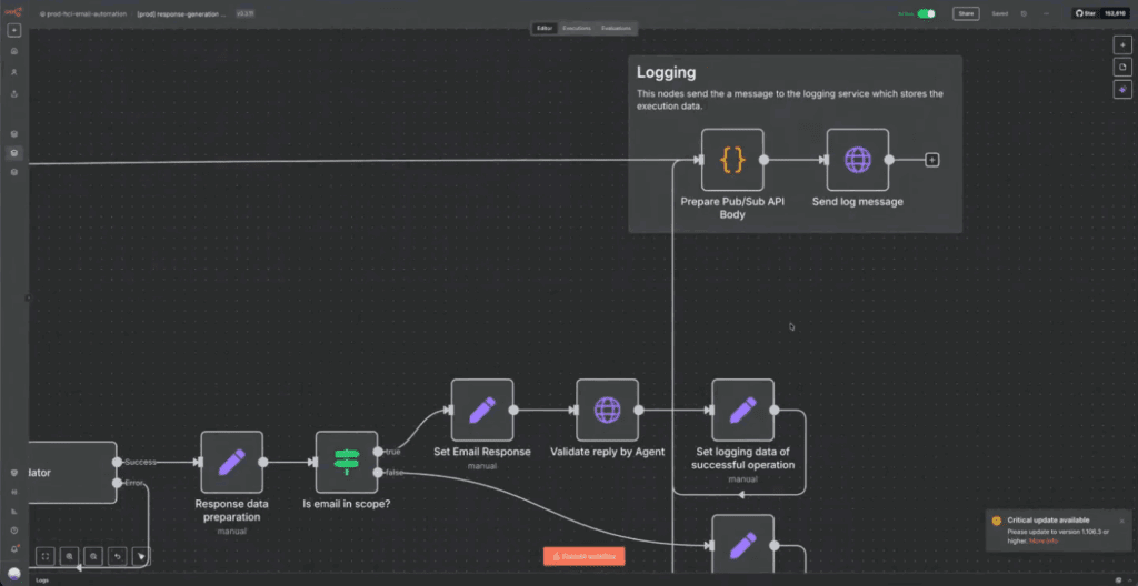 Screenshot of an n8n workflow where an AI-generated email response is prepared, validated, checked if email is in scope, and then logged via a Pub/Sub API body and log message node.