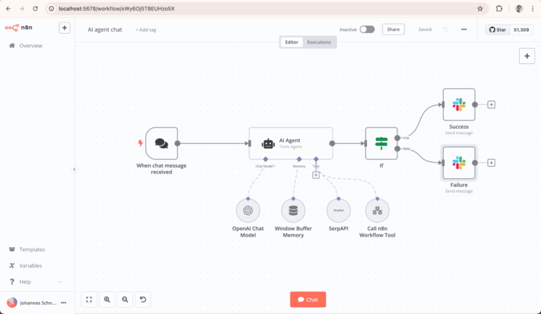 How to Use n8n for Workflow Automation (Step-by-Step With Examples)