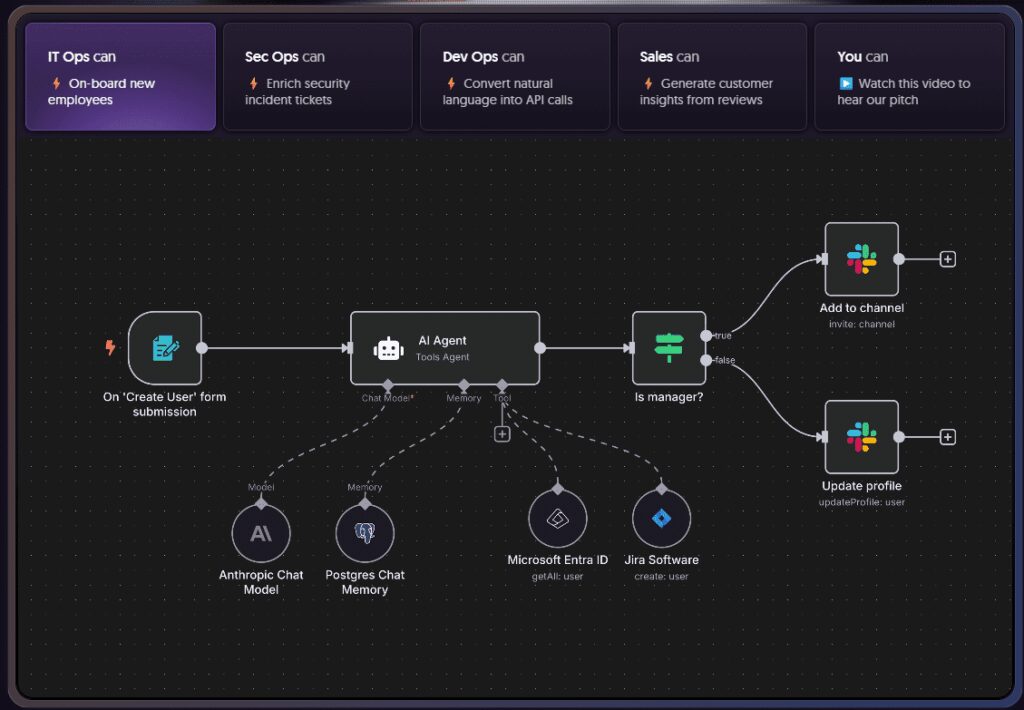 n8n workflow diagram showing an AI agent that provisions new employees using Anthropic chat model, Postgres memory, Microsoft Entra ID, Jira, and adds or updates users in Slack.