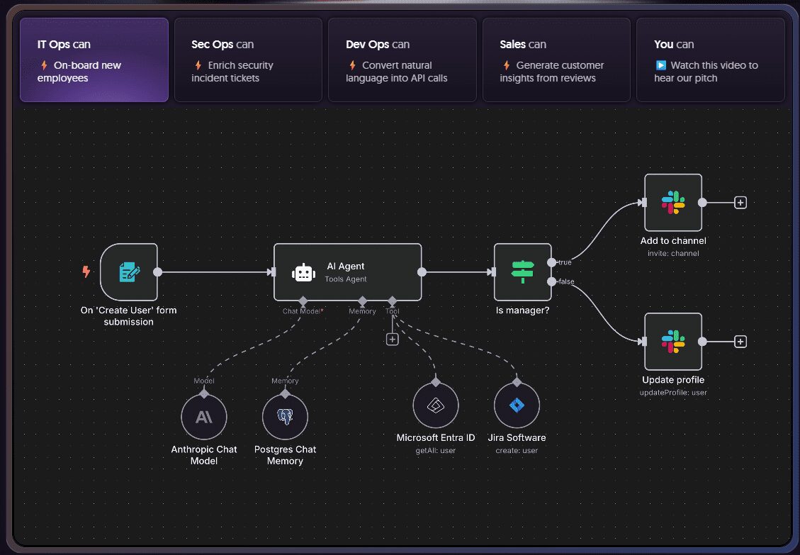 How to Use n8n for Workflow Automation (Step-by-Step With Examples)