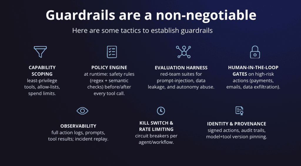 Slide titled ‘Guardrails are a non-negotiable’ listing tactics for AI agent guardrails: capability scoping, policy engine, evaluation harness, human-in-the-loop gates, observability, kill switch & rate limiting, and identity & provenance.