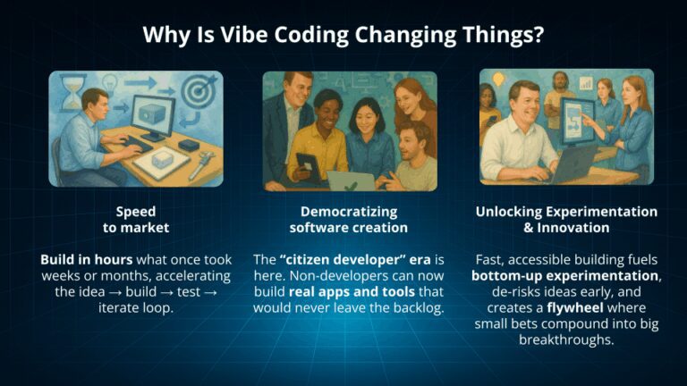 Vibe Coding for Executives: A Field Guide From AI-Driven Delivery Teams