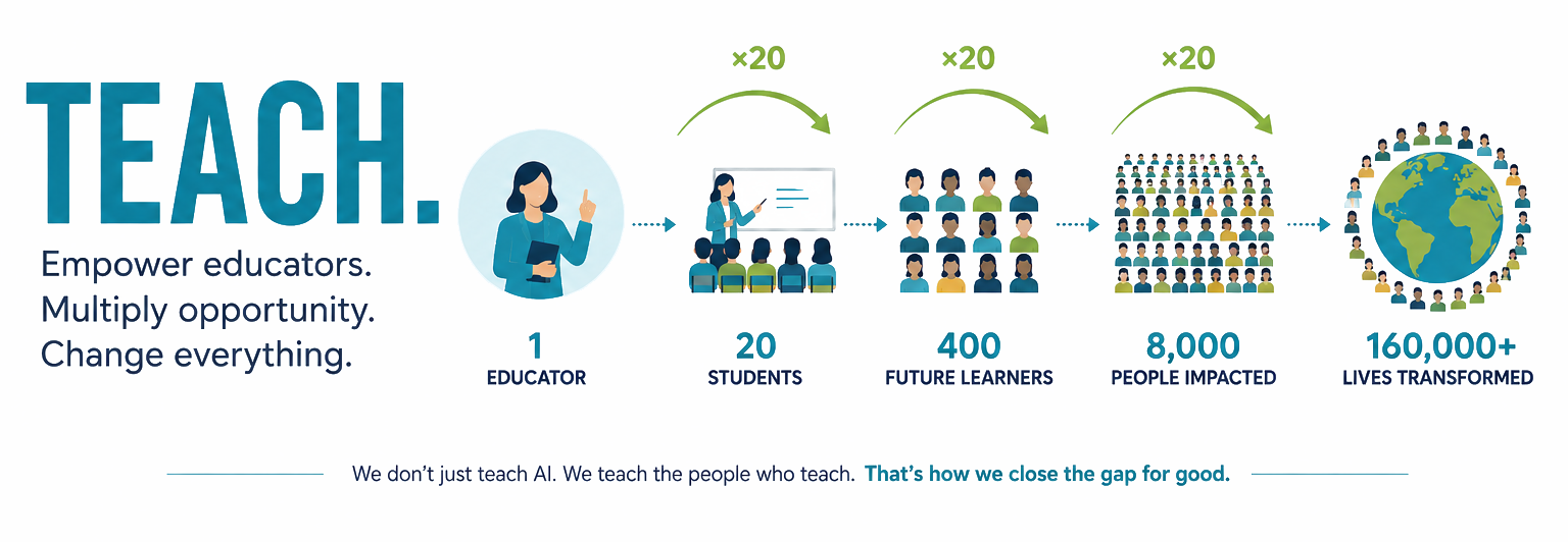 HatchFutures educator impact model